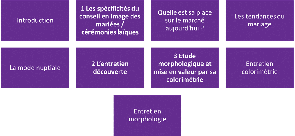 Conseil image mariée 3