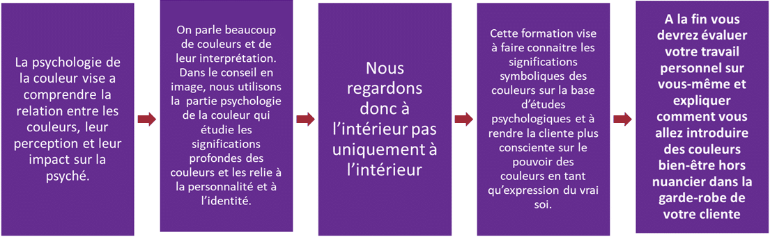 Couleurs et communications 3