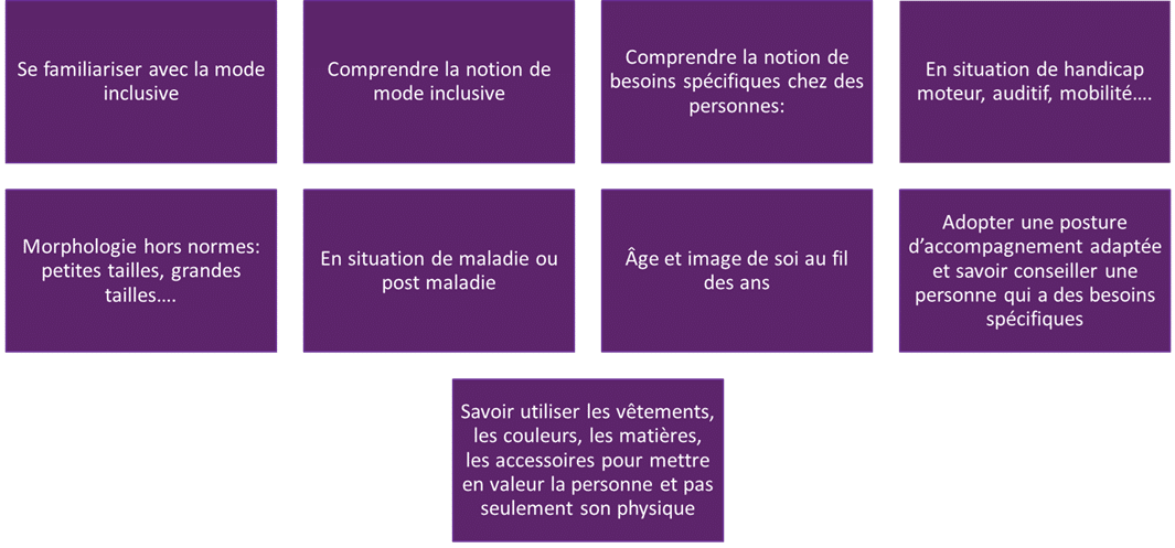 La mode inclusive 2