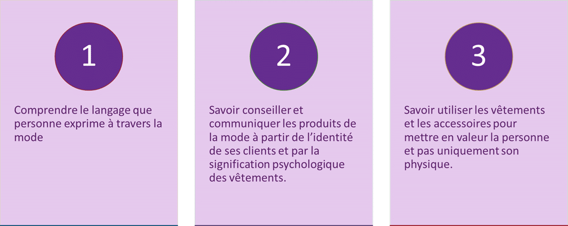 Le langage des vêtements 2